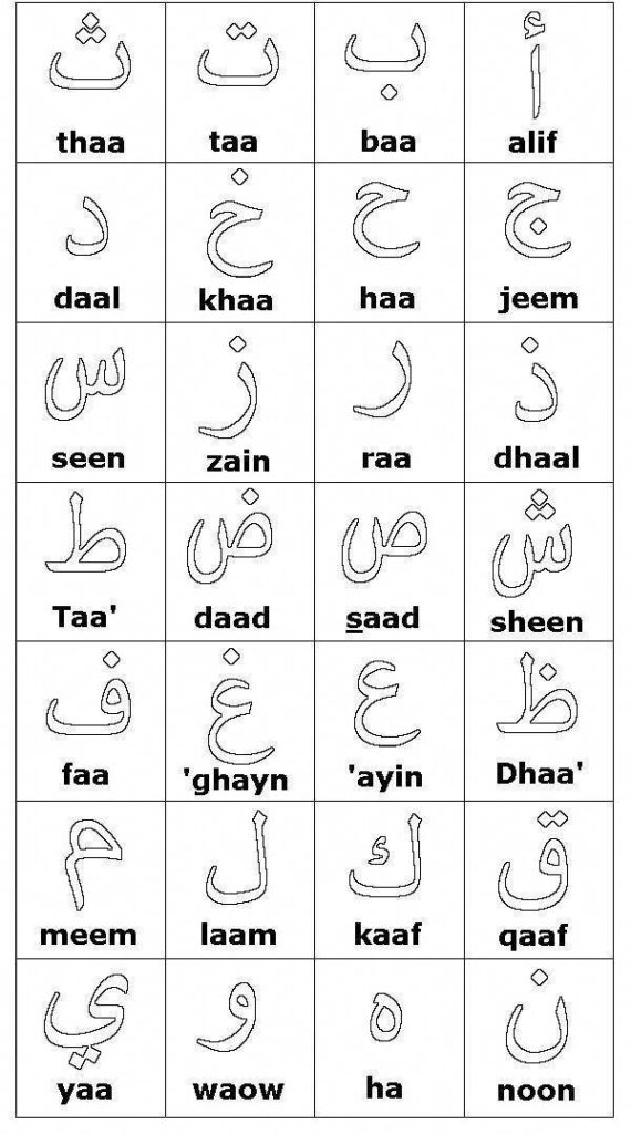 learn arabic alphabet and pronunciation online.